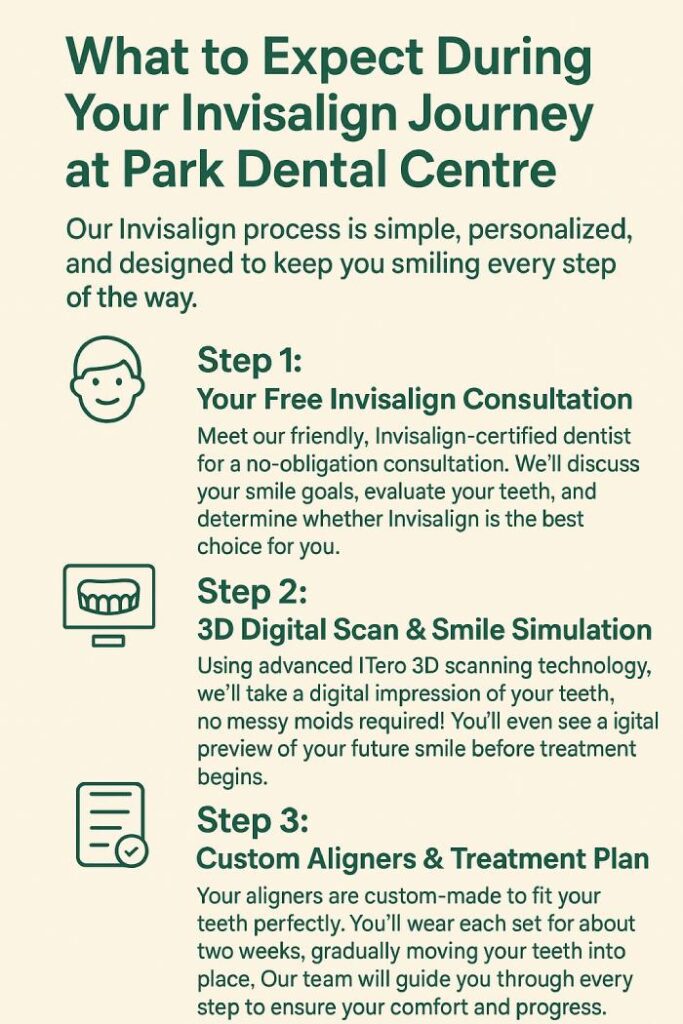 Invisalign Journey at Park Dental Centre